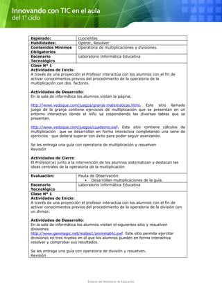 Esperado: cuocientes
Habilidades: Operar, Resolver
Contenidos Mínimos
Obligatorios
Operatoria de multiplicaciones y divisiones.
Escenario
Tecnológico
Laboratorio Informática Educativa
Clase Nº 1
Actividades de Inicio:
A través de una proyección el Profesor interactúa con los alumnos con el fin de
activar conocimientos previos del procedimiento de la operatoria de la
multiplicación con dos factores.
Actividades de Desarrollo:
En la sala de informática los alumnos visitan la página:
http://www.vedoque.com/juegos/granja-matematicas.html. Este sitio llamado
juego de la granja contiene ejercicios de multiplicación que se presentan en un
entorno interactivo donde el niño va respondiendo las diversas tablas que se
presentan.
http://www.vedoque.com/juegos/cuaderno.swf. Este sitio contiene cálculos de
multiplicación que se desarrollan en forma interactiva completando una serie de
ejercicios que deberá superar con éxito para poder seguir avanzando.
Se les entrega una guía con operatoria de multiplicación y resuelven
Revisión
Actividades de Cierre:
El Profesor(a) junto a la intervención de los alumnos sistematizan y destacan las
ideas centrales de la operatoria de la multiplicación
Evaluación: Pauta de Observación:
• Desarrollan multiplicaciones de la guía.
Escenario
Tecnológico
Laboratorio Informática Educativa
Clase Nº 1
Actividades de Inicio:
A través de una proyección el profesor interactúa con los alumnos con el fin de
activar conocimientos previos del procedimiento de la operatoria de la división con
un divisor.
Actividades de Desarrollo:
En la sala de informática los alumnos visitan el siguientes sitio y resuelven
divisiones
http://www.genmagic.net/mates1/animmat4c.swf Este sitio permite ejercitar
divisiones en tres niveles en el que los alumnos pueden en forma interactiva
resolver y comprobar sus resultados.
Se les entrega una guía con operatoria de división y resuelven.
Revisión
Enlaces del Ministerio de Educación
 