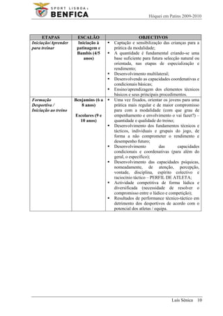 Hóquei em Patins 2009-2010



      ETAPAS           ESCALÃO                       OBJECTIVOS
Iniciação/Aprender     Iniciação à     Captação e sensibilização das crianças para a
para treinar           patinagem e     prática da modalidade;
                       Bambis (4/5     A quantidade é fundamental criando-se uma
                          anos)        base suficiente para futura selecção natural ou
                                       orientada, nas etapas de especialização e
                                       rendimento;
                                       Desenvolvimento multilateral;
                                       Desenvolvendo as capacidades coordenativas e
                                       condicionais básicas;
                                       Ensino/aprendizagem dos elementos técnicos
                                       básicos e seus principais procedimentos.
Formação              Benjamins (6 a   Uma vez fixados, orientar os jovens para uma
Desportiva /             8 anos)       prática mais regular e de maior compromisso
Iniciação ao treino                    para com a modalidade (com que grau de
                      Escolares (9 e   empenhamento e envolvimento o vai fazer?) –
                        10 anos)       quantidade e qualidade do treino;
                                       Desenvolvimento dos fundamentos técnicos e
                                       tácticos, individuais e grupais do jogo, de
                                       forma a não comprometer o rendimento e
                                       desempenho futuro;
                                       Desenvolvimento           das      capacidades
                                       condicionais e coordenativas (para além do
                                       geral, o específico);
                                       Desenvolvimento das capacidades psíquicas,
                                       nomeadamente, de atenção, percepção,
                                       vontade, disciplina, espírito colectivo e
                                       raciocínio táctico – PERFIL DE ATLETA;
                                       Actividade competitiva de forma lúdica e
                                       diversificada (necessidade de resolver o
                                       compromisso entre o lúdico e competição);
                                       Resultados de performance técnico-táctico em
                                       detrimento dos desportivos de acordo com o
                                       potencial dos atletas / equipa.




                                                                      Luís Sénica 10
 