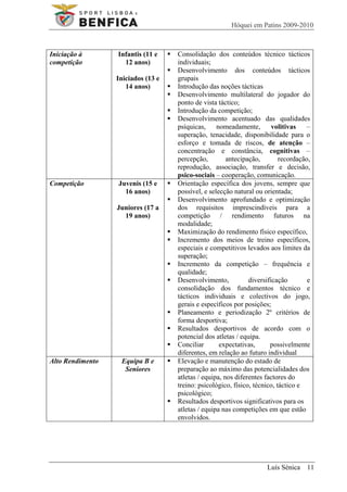 Hóquei em Patins 2009-2010



Iniciação à       Infantis (11 e    Consolidação dos conteúdos técnico tácticos
competição          12 anos)        individuais;
                                    Desenvolvimento dos conteúdos tácticos
                  Iniciados (13 e   grupais
                     14 anos)       Introdução das noções tácticas
                                    Desenvolvimento multilateral do jogador do
                                    ponto de vista táctico;
                                    Introdução da competição;
                                    Desenvolvimento acentuado das qualidades
                                    psíquicas,     nomeadamente,        volitivas   –
                                    superação, tenacidade, disponibilidade para o
                                    esforço e tomada de riscos, de atenção –
                                    concentração e constância, cognitivas –
                                    percepção,         antecipação,        recordação,
                                    reprodução, associação, transfer e decisão,
                                    psico-sociais – cooperação, comunicação.
Competição        Juvenis (15 e     Orientação específica dos jovens, sempre que
                    16 anos)        possível, e selecção natural ou orientada;
                                    Desenvolvimento aprofundado e optimização
                  Juniores (17 a    dos requisitos imprescindíveis para a
                    19 anos)        competição / rendimento futuros na
                                    modalidade;
                                    Maximização do rendimento físico específico,
                                    Incremento dos meios de treino específicos,
                                    especiais e competitivos levados aos limites da
                                    superação;
                                    Incremento da competição – frequência e
                                    qualidade;
                                    Desenvolvimento,           diversificação        e
                                    consolidação dos fundamentos técnico e
                                    tácticos individuais e colectivos do jogo,
                                    gerais e específicos por posições;
                                    Planeamento e periodização 2º critérios de
                                    forma desportiva;
                                    Resultados desportivos de acordo com o
                                    potencial dos atletas / equipa.
                                    Conciliar       expectativas,      possivelmente
                                    diferentes, em relação ao futuro individual
Alto Rendimento    Equipa B e       Elevação e manutenção do estado de
                    Seniores        preparação ao máximo das potencialidades dos
                                    atletas / equipa, nos diferentes factores do
                                    treino: psicológico, físico, técnico, táctico e
                                    psicológico;
                                    Resultados desportivos significativos para os
                                    atletas / equipa nas competições em que estão
                                    envolvidos.




                                                                     Luís Sénica 11
 