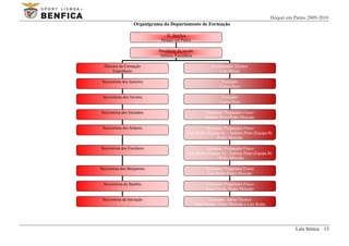 Hóquei em Patins 2009-2010
                   Organigrama do Departamento de Formação

                                SL Benfica
                              Hóquei em Patins

                             Presidente da secção
                             António Ramalhete

  Director da Formação                                       Coordenador Técnico
       Engenheiro                                                Luís Sénica

 Seccionista dos Juniores                                          Treinador
                                                                  Carlos Pires

 Seccionista dos Juvenis                                           Treinador
                                                                  Carlos Pires

Seccionista dos Iniciados                                 Treinador/ Preparador Físico
                                                          António Pinto/Pedro Morujão

 Seccionista dos Infantis                              Treinador/ Preparador Físico
                                             Luís Rolão (Equipa A) – António Pinto (Equipa B)
                                                             /Pedro Morujão

Seccionista dos Escolares                              Treinador/ Preparador Físico
                                             Luís Rolão (Equipa A) - António Pinto (Equipa B)
                                                             / Pedro Morujão

Seccionista dos Benjamins                                 Treinador/ Preparador Físico
                                                           Luís Rolão/Pedro Morujão

 Seccionista do Bambis                                    Treinador/ Preparador Físico
                                                          Nuno Ferrão/ Pedro Morujão

 Seccionista da Iniciação                                  Treinador/ Apoio Técnico
                                                    Nuno Ferrão / Pedro Morujão e Luis Rolão




                                                                                                          Luís Sénica 13
 