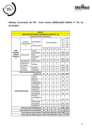 Matrizes Curriculares do PEI - Anos Iniciais (RESOLUÇÃO SEDUC nº 107, de
28-10-2021)
11
 