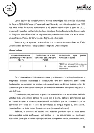 Com o objetivo de oferecer um novo modelo de formação para todos os estudantes
da Rede, a SEDUC-SP criou o Programa Inova Educação, que foi implementado em 2020
nos Anos Finais do Ensino Fundamental e no Ensino Médio e que, a partir de 2022,
promoverá inovações no Currículo dos Anos Iniciais do Ensino Fundamental. Fazem parte
do Programa Inova Educação, os seguintes componentes curriculares nos Anos Iniciais:
Língua Inglesa, Projeto de Convivência e Tecnologia e Inovação.
Vejamos agora algumas características dos componentes curriculares da Parte
Diversificada e de Práticas Pedagógicas do Programa Ensino Integral:
Língua Inglesa
Quantidade de Aulas
Semanais por Ano/Série
PEI 7h
Quantidade de Aulas
Semanais por Ano/Série
PEI 9h
Professores que podem
ministrar as aulas
2 2
PEB II de Língua Inglesa ou, na
falta do especialista, PEB I
Referência
Dado o contexto mundial contemporâneo, que demanda conhecimentos diversos e
integrados, aspectos linguísticos e socioculturais têm sido apontados como sendo
fundamentais no processo de ensino e de aprendizagem da Língua Inglesa, a fim de
possibilitar que os estudantes interajam em diferentes contextos em que for requerido o
uso da língua.
Considerando tais premissas e que todos os estudantes dos Anos Iniciais da Rede
Estadual terão um primeiro contato na escola com o idioma, optou-se por materiais que
se comunicam com a implementação gradual, modalidade que vai considerar todos os
estudantes que estão no 1º ano de aprendizado da Língua Inglesa e, ainda assim,
respeitando as particularidades de cada percurso de aprendizado (ano).
Ademais, o processo de escolha dos materiais ponderou que as aulas serão
acompanhadas pelos professores polivalentes, e os selecionados se mostraram
adequados para que as aulas sejam proveitosas, com poucos textos, atividades lúdicas,
15
 