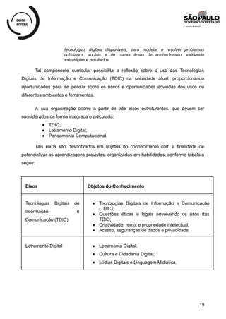tecnologias digitais disponíveis, para modelar e resolver problemas
cotidianos, sociais e de outras áreas de conhecimento, validando
estratégias e resultados.
Tal componente curricular possibilita a reflexão sobre o uso das Tecnologias
Digitais de Informação e Comunicação (TDIC) na sociedade atual, proporcionando
oportunidades para se pensar sobre os riscos e oportunidades advindas dos usos de
diferentes ambientes e ferramentas.
A sua organização ocorre a partir de três eixos estruturantes, que devem ser
considerados de forma integrada e articulada:
● TDIC;
● Letramento Digital;
● Pensamento Computacional.
Tais eixos são desdobrados em objetos do conhecimento com a finalidade de
potencializar as aprendizagens previstas, organizadas em habilidades, conforme tabela a
seguir:
Eixos Objetos do Conhecimento
Tecnologias Digitais de
Informação e
Comunicação (TDIC)
● Tecnologias Digitais de Informação e Comunicação
(TDIC);
● Questões éticas e legais envolvendo os usos das
TDIC;
● Criatividade, remix e propriedade intelectual;
● Acesso, seguranças de dados e privacidade.
Letramento Digital ● Letramento Digital;
● Cultura e Cidadania Digital;
● Mídias Digitais e Linguagem Midiática.
19
 