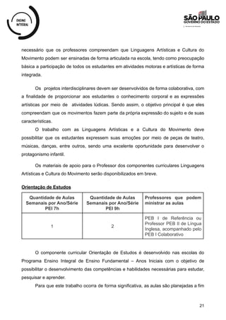 necessário que os professores compreendam que Linguagens Artísticas e Cultura do
Movimento podem ser ensinadas de forma articulada na escola, tendo como preocupação
básica a participação de todos os estudantes em atividades motoras e artísticas de forma
integrada.
Os projetos interdisciplinares devem ser desenvolvidos de forma colaborativa, com
a finalidade de proporcionar aos estudantes o conhecimento corporal e as expressões
artísticas por meio de atividades lúdicas. Sendo assim, o objetivo principal é que eles
compreendam que os movimentos fazem parte da própria expressão do sujeito e de suas
características.
O trabalho com as Linguagens Artísticas e a Cultura do Movimento deve
possibilitar que os estudantes expressem suas emoções por meio de peças de teatro,
músicas, danças, entre outros, sendo uma excelente oportunidade para desenvolver o
protagonismo infantil.
Os materiais de apoio para o Professor dos componentes curriculares Linguagens
Artísticas e Cultura do Movimento serão disponibilizados em breve.
Orientação de Estudos
Quantidade de Aulas
Semanais por Ano/Série
PEI 7h
Quantidade de Aulas
Semanais por Ano/Série
PEI 9h
Professores que podem
ministrar as aulas
1 2
PEB I de Referência ou
Professor PEB II de Língua
Inglesa, acompanhado pelo
PEB I Colaborativo
O componente curricular Orientação de Estudos é desenvolvido nas escolas do
Programa Ensino Integral de Ensino Fundamental – Anos Iniciais com o objetivo de
possibilitar o desenvolvimento das competências e habilidades necessárias para estudar,
pesquisar e aprender.
Para que este trabalho ocorra de forma significativa, as aulas são planejadas a fim
21
 