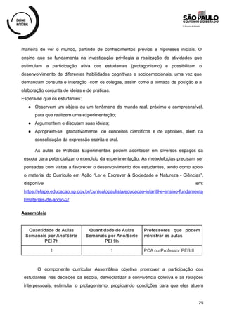 maneira de ver o mundo, partindo de conhecimentos prévios e hipóteses iniciais. O
ensino que se fundamenta na investigação privilegia a realização de atividades que
estimulam a participação ativa dos estudantes (protagonismo) e possibilitam o
desenvolvimento de diferentes habilidades cognitivas e socioemocionais, uma vez que
demandam consulta e interação com os colegas, assim como a tomada de posição e a
elaboração conjunta de ideias e de práticas.
Espera-se que os estudantes:
● Observem um objeto ou um fenômeno do mundo real, próximo e compreensível,
para que realizem uma experimentação;
● Argumentem e discutam suas ideias;
● Apropriem-se, gradativamente, de conceitos científicos e de aptidões, além da
consolidação da expressão escrita e oral.
As aulas de Práticas Experimentais podem acontecer em diversos espaços da
escola para potencializar o exercício da experimentação. As metodologias precisam ser
pensadas com vistas a favorecer o desenvolvimento dos estudantes, tendo como apoio
o material do Currículo em Ação “Ler e Escrever & Sociedade e Natureza - Ciências”,
disponível em:
https://efape.educacao.sp.gov.br/curriculopaulista/educacao-infantil-e-ensino-fundamenta
l/materiais-de-apoio-2/.
Assembleia
Quantidade de Aulas
Semanais por Ano/Série
PEI 7h
Quantidade de Aulas
Semanais por Ano/Série
PEI 9h
Professores que podem
ministrar as aulas
1 1 PCA ou Professor PEB II
O componente curricular Assembleia objetiva promover a participação dos
estudantes nas decisões da escola, democratizar a convivência coletiva e as relações
interpessoais, estimular o protagonismo, propiciando condições para que eles atuem
25
 