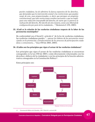 Contraloría General de la República - Contraloría Delegada para la Participación Ciudadana 47
pación ciudadana, ha de admitirse la fuerza expansiva de los derechos,
que demandan que la intervención estatal y las restricciones que puedan
surgir de esta, sean proporcionadas, es decir, que persigan un propósito
constitucional, que tales restricciones resulten necesarias y que no impli-
quen una reducción inaceptable del derecho, de suerte que se potencie la
realización del derecho. Por decirlo de otra manera, existe una libertad de
configuración por parte de la ciudadanía…” (Sentencia C-292, 2003).
35. ¿Cuál es la relación de las veedurías ciudadanas respecto de la labor de las
personerías municipales?
	 De conformidad con el literal C, artículo 6 ° de la ley de veedurías ciudadanas,
las veedurías ciudadanas pueden “…apoyar las labores de las personerías muni-
cipales en la promoción y fortalecimiento de los procesos de participación ciuda-
dana y comunitaria…” (Ley 850 de 2003, 2003).
36.	¿Cuáles son los principios que rigen el actuar de las veedurías ciudadanas?
	 Los principios que rigen el actuar de las veedurías ciudadanas se encuentran
consagrados en la Ley 850 de 2003 y están directamente relacionados con los
derechos y deberes de la ciudadanía y con los principios de la función adminis-
trativa consagrados en la Constitución Política11
.
	 Estos principios son:
11.	 Constitución Política de Colombia, 1991. Título II y artículo.209.
Fuente: Elaboración propia
 