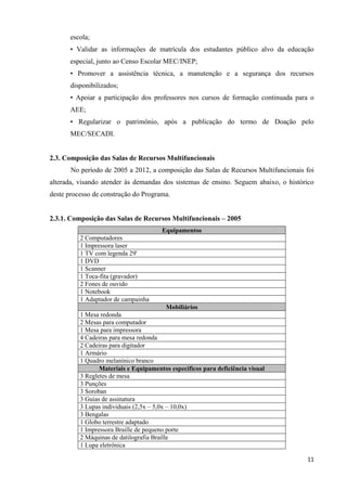 11
escola;
• Validar as informações de matrícula dos estudantes público alvo da educação
especial, junto ao Censo Escolar MEC/INEP;
• Promover a assistência técnica, a manutenção e a segurança dos recursos
disponibilizados;
• Apoiar a participação dos professores nos cursos de formação continuada para o
AEE;
• Regularizar o patrimônio, após a publicação do termo de Doação pelo
MEC/SECADI.
2.3. Composição das Salas de Recursos Multifuncionais
No período de 2005 a 2012, a composição das Salas de Recursos Multifuncionais foi
alterada, visando atender às demandas dos sistemas de ensino. Seguem abaixo, o histórico
deste processo de construção do Programa.
2.3.1. Composição das Salas de Recursos Multifuncionais – 2005
Equipamentos
2 Computadores
1 Impressora laser
1 TV com legenda 29'
1 DVD
1 Scanner
1 Toca-fita (gravador)
2 Fones de ouvido
1 Notebook
1 Adaptador de campainha
Mobiliários
1 Mesa redonda
2 Mesas para computador
1 Mesa para impressora
4 Cadeiras para mesa redonda
2 Cadeiras para digitador
1 Armário
1 Quadro melanínico branco
Materiais e Equipamentos específicos para deficiência visual
3 Regletes de mesa
3 Punções
3 Soroban
3 Guias de assinatura
3 Lupas individuais (2,5x – 5,0x – 10,0x)
3 Bengalas
1 Globo terrestre adaptado
1 Impressora Braille de pequeno porte
2 Máquinas de datilografia Braille
1 Lupa eletrônica
 
