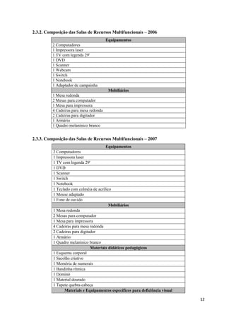 12
2.3.2. Composição das Salas de Recursos Multifuncionais – 2006
Equipamentos
2 Computadores
1 Impressora laser
1 TV com legenda 29'
1 DVD
1 Scanner
1 Webcam
1 Switch
1 Notebook
1 Adaptador de campainha
Mobiliários
1 Mesa redonda
2 Mesas para computador
1 Mesa para impressora
4 Cadeiras para mesa redonda
2 Cadeiras para digitador
1 Armário
1 Quadro melanínico branco
2.3.3. Composição das Salas de Recursos Multifuncionais – 2007
Equipamentos
2 Computadores
1 Impressora laser
1 TV com legenda 29'
1 DVD
1 Scanner
1 Switch
1 Notebook
1 Teclado com colméia de acrílico
1 Mouse adaptado
1 Fone de ouvido
Mobiliários
1 Mesa redonda
2 Mesas para computador
1 Mesa para impressora
4 Cadeiras para mesa redonda
2 Cadeiras para digitador
1 Armário
1 Quadro melanínico branco
Materiais didáticos pedagógicos
1 Esquema corporal
1 Sacolão criativo
1 Memória de numerais
1 Bandinha rítmica
1 Dominó
1 Material dourado
1 Tapete quebra-cabeça
Materiais e Equipamentos específicos para deficiência visual
 