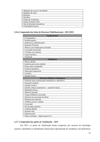 15
1 Máquina de escrever em Braille
2 Regletes de mesa
4 Punções
2 Soroban
2 Guias de Assinatura
1 Globo Terrestre Tátil
1 Kit de Desenho Geométrico
1 Calculadora Sonora
2.3.6. Composição das Salas de Recursos Multifuncionais - 2011/2012
Equipamentos
2 Computadores
2 Estabilizadores
1 Impressora multifuncional
1 Roteador Wireless
1 Mouse com entrada para acionador
1 Acionador de pressão
1 Teclado com colméia
1 Lupa eletrônica
1 Notebook
Mobiliários
1 Mesa redonda
4 cadeiras para mesa redonda
2 Mesas para computador
2 Cadeiras giratórias
1 Mesa para impressora
1 Armário
1 Quadro branco
Materiais Didáticos Pedagógicos
1 Software para comunicação aumentativa e alternativa
1 Esquema corporal
1 Sacolão criativo
1 Quebra cabeças superpostos – sequência lógica
1 Bandinha rítmica
1 Material dourado
1 Tapete alfabético encaixado
1 Dominó de associação de ideias
1 Memória de numerais
1 Alfabeto móvel e sílabas
1 Caixa tátil
1 Kit de lupas manuais
1 Alfabeto Braille
1 Dominó tátil
1 Memória tátil
1 Plano inclinado – Suporte para livro
2.3.7. Composição dos quites de Atualização – 2011
Em 2011, os quites de Atualização foram compostos por recursos de tecnologia
assistiva, destinados ao atendimento educacional especializado de estudantes com deficiência
 