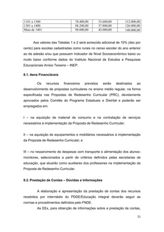 21
1101 a 1300 78.400,00 33.600,00 112.000,00
1301 a 1400 88.200,00 37.800,00 126.000,00
Mais de 1401 98.000,00 42.000,00 140.000,00
Aos valores das Tabelas 1 e 2 será acrescido adicional de 10% (dez por
cento) para escolas cadastradas como rurais no censo escolar do ano anterior
ao da adesão e/ou que possuem Indicador de Nível Socioeconômico baixo ou
muito baixo conforme dados do Instituto Nacional de Estudos e Pesquisas
Educacionais Anísio Teixeira – INEP.
8.1. Itens Financiáveis
Os recursos financeiros previstos serão destinados ao
desenvolvimento de propostas curriculares no ensino médio regular, na forma
especificada nas Propostas de Redesenho Curricular (PRC), devidamente
aprovados pelos Comitês do Programa Estaduais e Distrital e poderão ser
empregados em:
I – na aquisição de material de consumo e na contratação de serviços
necessários à implementação da Proposta de Redesenho Curricular;
II – na aquisição de equipamentos e mobiliários necessários à implementação
da Proposta de Redesenho Curricular; e
III – no ressarcimento de despesas com transporte e alimentação dos alunos-
monitores, selecionados a partir de critérios definidos pelas secretarias de
educação, que atuarão como auxiliares dos professores na implementação da
Proposta de Redesenho Curricular.
8.2. Prestação de Contas – Dúvidas e Informações
A elaboração e apresentação da prestação de contas dos recursos
recebidos por intermédio do PDDE/Educação integral deverão seguir as
normas e procedimentos definidos pelo FNDE.
As EEx, para obtenção de informações sobre a prestação de contas,
 