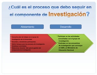 * Concertar plan de trabajo con el grupo de
investigación de la Universidad
* Docentes y estudiantes participantes .
* Definir tiempos para los procesos de investigación.
* Establecer actividades
* Seleccionar docente líder para la gestión del
componente de investigación
* Participar en las actividades
concertadas con el grupo de
investigación.
* Participar en los encuentros
de investigación que convoque
el CIER y el Ministerio de
Educación Nacional
Alistamiento Desarrollo
 