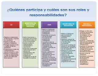 LG
•Diseñar e implementar
el Site Survey y reportar
los resultados.
•Diseñar el plan de
entrega e instalación.
•Entregar equipos in situ
y realizar el test de
aceptación.
•Proporcionar un plan de
mantenimiento y
soporte durante un año.
•Diseñar e implementar
un plan de capacitación
para el uso adecuado
de la solución.
MINISTERIO DE
EDUCACIÓN
NACIONAL
•Definir lineamientos y
protocolos para el buen
desarrollo de cada uno
de los componentes.
•Aprobar el plan de
implementación,
mantenimiento y
capacitación.
•Supervisar la adecuada
implementación de la
solución de
infraestructura y del
desarrollo de los
proyectos de
investigación en las 50
Escuelas Innovadoras
CIER
•Definir un interlocutor
para la gestión de los
proyectos de
investigación.
•Desarrollar en conjunto
con las Escuelas
Innovadoras los
proyectos de
investigación.
•Concertar el plan de
trabajo para el desarrollo
del proyecto de
investigación con
rectores y docentes de
las Escuelas
Innovadoras.
•Apoyar y gestionar el
desarrollo de las
adecuaciones que se
requieran en las
Escuelas Innovadoras.
•Monitorear la entrega de
equipos de las Escuelas
Innovadoras.
•Monitorear el desarrollo
del programa de
investigación.
SECRETARIA DE
EDUCACIÓN
•Definir un interlocutor
para los temas de
infraestructura y
formación.
•Gestionar y apoyar las
adecuaciones requeridas
en las Escuelas
Innovadoras.
•Monitorear la entrega de
equipos en las Escuelas
Innovadoras y aprobar el
test de aceptación.
•Gestionar el cubrimiento
de pólizas para los
equipos entregados.
•Gestionar las
comisiones requeridas
por los docentes
vinculados a procesos de
investigación y al
programa de formación.
ESCUELA
INNOVADORA
•Delegar un líder para
coordinar los procesos
de infraestructura
tecnológica y un líder
para coordínar los
procesos de
investigación.
•Gestionar y realizar las
adecuaciones requeridas
para la instalación de
infraestructura.
•Gestionar el cubrimiento
de pólizas previo a la
entrega de los equipos
con el apoyo de la
Secretaría de Educación.
•Aprobar el test de
aceptación.
•Sensibilizar a docentes
de las Escuelas
Innovadoras y
acompañar los procesos
de formación,
investigación e
infraestructura.
 