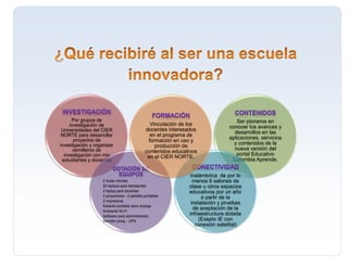 Por grupos de
investigación de
Universidades del CIER
NORTE para desarrollar
proyectos de
investigación y organizar
semilleros de
investigación con mis
estudiantes y docentes
Ser pioneros en
conocer los avances y
desarrollos en las
aplicaciones, servicios
y contenidos de la
nueva versión del
portal Educativo
Colombia Aprende.
2 Aulas móviles
20 laptops para estudiantes
2 laptop para docentes
2 proyectores - 2 pantalla portables
2 impresoras
Estación portable para recarga
Ambiente Wi-Fi
Software para administración
Servidor proxy - UPS
inalámbrica de por lo
menos 6 salones de
clase u otros espacios
educativos por un año
a partir de la
instalación y pruebas
de aceptación de la
infraestructura dotada
(Exepto IE con
conexión satelital)
Vinculación de los
docentes interesados
en el programa de
formación en uso y
producción de
contenidos educativos
en el CIER NORTE.
 