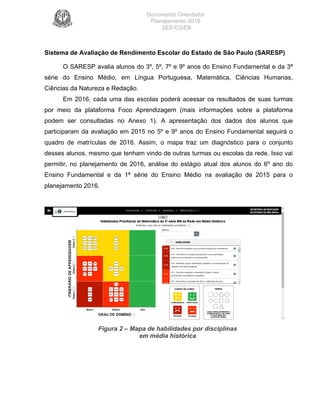 Documento Orientador
Planejamento 2016
SEE/CGEB
17
Sistema de Avaliação de Rendimento Escolar do Estado de São Paulo (SARESP)
O SARESP avalia alunos do 3º, 5º, 7º e 9º anos do Ensino Fundamental e da 3ª
série do Ensino Médio, em Língua Portuguesa, Matemática, Ciências Humanas,
Ciências da Natureza e Redação.
Em 2016, cada uma das escolas poderá acessar os resultados de suas turmas
por meio da plataforma Foco Aprendizagem (mais informações sobre a plataforma
podem ser consultadas no Anexo 1). A apresentação dos dados dos alunos que
participaram da avaliação em 2015 no 5º e 9º anos do Ensino Fundamental seguirá o
quadro de matrículas de 2016. Assim, o mapa traz um diagnóstico para o conjunto
desses alunos, mesmo que tenham vindo de outras turmas ou escolas da rede. Isso vai
permitir, no planejamento de 2016, análise do estágio atual dos alunos do 6º ano do
Ensino Fundamental e da 1ª série do Ensino Médio na avaliação de 2015 para o
planejamento 2016.
	
Figura 2 – Mapa de habilidades por disciplinas
em média histórica
 