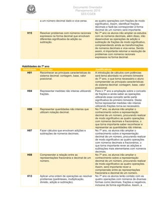 Documento Orientador
Planejamento 2016
SEE/CGEB
32
a um número decimal dado e vice-versa. as quatro operações com frações de modo
significativo. Assim, identificar frações
decimais e fazê-las corresponder à forma
decimal de um número será importante.
H15 Resolver problemas com números racionais
expressos na forma decimal que envolvam
diferentes significados da adição ou
subtração.
No 7º ano os alunos irão ampliar os estudos
com os números decimais, além disso, irão
desenvolver as operações de adição e
subtração de frações de modo significativo,
compreendendo ainda as transformações
de números decimais e vice-versa. Sendo
assim, é importante retomar a resolução de
problemas com números racionais
expressos na forma decimal.
Habilidades do 7º ano
Habilidade Descrição Justificativas
H01 Reconhecer as principais características do
sistema decimal: contagem, base, valor
posicional.
A introdução de cálculos com potências
será tema abordado no primeiro bimestre
do 7º ano, o que torna necessário o aluno
compreender as principais características
do sistema decimal: contagem, base, valor
posicional.
H04 Representar medidas não inteiras utilizando
frações.
Para o 7º ano a ampliação sobre o conceito
de frações e ainda saber as operações
utilizando esse conceito serão parte
significativa do primeiro bimestre. Desta
forma representar medidas não inteiras
utilizando frações torna-se necessário.
H06 Representar quantidades não inteiras que
utilizam notação decimal.
No 7º ano, os alunos irão ampliar o
conhecimento sobre a representação
decimal de um número, procurando realizar
de modo significativo as quatro operações
com números decimais e fracionários, o
que torna importante saber reconhecer e
representar as quantidades não inteiras.
H07 Fazer cálculos que envolvam adições e
subtrações de números decimais.
No 7º ano, os alunos irão ampliar o
conhecimento sobre a representação
decimal de um número, procurando realizar
de modo significativo as quatro operações
com números decimais e fracionários, o
que torna importante rever as adições e
subtrações mais elementares com números
decimais.
H08 Compreender a relação entre as
representações fracionária e decimal de um
número.
No 7º ano, os alunos irão ampliar o
conhecimento sobre a representação
decimal de um número, procurando realizar
de modo significativo as quatro operações.
Assim, será importante rever a
compreensão entre as representações
fracionária e decimal de um número.
H13 Aplicar uma ordem de operações ao resolver
problemas (parênteses, multiplicação,
divisão, adição e subtração).
No 7º ano os alunos terão contato com as
quatro operações com números de diversas
formas como decimais, frações e negativos,
inclusive de forma significativa. Assim, a
 