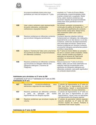 Documento Orientador
Planejamento 2016
SEE/CGEB
36
de proporcionalidade direta entre duas
grandezas por meio de funções do 1º grau.
ampliado na 1ª série do Ensino Médio,
principalmente, proporcionalidade direta,
inversa e direta com o quadrado. Desta
forma, saber resolver problemas que
envolvam relações de proporcionalidade
direta entre duas grandezas torna-se
importante.
H28 Usar o plano cartesiano para representação
de pares ordenados, coordenadas
cartesianas e equações lineares.
No primeiro semestre compreender a
construção do gráfico de funções de 1º e 2º
grau será parte significativa do conteúdo
desenvolvido nessa série. Dessa forma,
será necessário saber usar o plano
cartesiano.
H30 Resolver problemas em diferentes contextos,
que envolvam triângulos semelhantes.
Conhecer algumas relações métricas
fundamentais em triângulos não retângulos,
especialmente a Lei dos Senos e a Lei dos
Cossenos, serão foco de desenvolvimento
para essa etapa de estudo. Dessa forma,
resolver problemas em diversos contextos
envolvendo triângulos semelhantes poderá
contribuir nessa tarefa.
H35 Aplicar o Teorema de Tales como uma forma
de ocorrência da ideia de proporcionalidade,
em diferentes contextos.
Na 1ª série do Ensino Médio os conceitos
de seno e cosseno serão ampliados. Desta
forma, retomar tarefas que exigem a
aplicação do teorema de Tales pode
contribuir na compreensão desses
conceitos.
H36 Resolver problemas em diferentes contextos,
que envolvam as relações métricas dos
triângulos retângulos. (Teorema de
Pitágoras).
Para os alunos da 1ª série do Ensino
Médio, saber usar de modo sistemático as
relações métricas fundamentais entre
elementos de triângulos retângulos em
diferentes contextos, será parte significativo
do conteúdo desenvolvido.
Habilidades para atividades na 2ª série do EM
(3 habilidades do 9º ano e 7 habilidades da 3ª série do EM)
Habilidades do 9º ano
Habilidade Descrição Justificativas
H27 Reconhecer círculo/circunferência, seus
elementos e algumas de suas relações.
O estudo de trigonometria na 2ª série do
EM, que foca a trigonometria no ciclo
trigonométrico, requer o reconhecimento
da circunferência e de seus elementos.
H37 Resolver problemas em diferentes contextos,
a partir da aplicação das razões
trigonométricas dos ângulos agudos.
O estudo de trigonometria na 2ª série do
EM, que foca a trigonometria no ciclo
trigonométrico, requer rever as aplicações
da trigonometria dos ângulos agudos.
H40 Resolver problemas que envolvam noções de
volume.
O estudo da geometria métrica espacial,
assunto estudado na 2ª série do EM,
envolve noções de volume. Portanto é
importante rever essas noções.
Habilidades da 3ª série do EM
Habilidade Descrição Justificativas
 