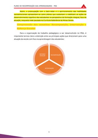 PLANO DE RECOMPOSIÇÃO DAS APRENDIZAGENS - PRA
9
Assim, a preocupação com o bem-estar e o aprimoramento das habilidades
socioemocionais apresentam-se como pilares que sustentam e viabilizam as ações de
desenvolvimento cognitivo dos estudantes na perspectiva da formação integral, foco de
atuação, enquanto rede pautada no Currículo Referência de Minas Gerais.
Compreensão dos conceitos: Recomposição, Intervenção e
Reforço Escolar
Para a organização do trabalho pedagógico a ser desenvolvido no PRA, é
importante termos claro a distinção entre as principais ações que direcionam para uma
atuação da escola com foco na aprendizagem dos estudantes:
REFORÇO
ESCOLAR RECOMPOSIÇÃO
INTERVENÇÃO
 