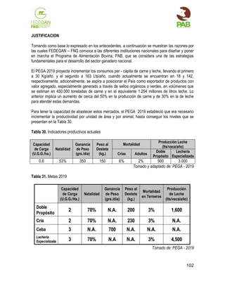 JUSTIFICACION
Tomando como base lo expresado en los antecedentes, a continuación se muestran las razones por
las cuales FEDEGAN – FNG convoca a las diferentes instituciones nacionales para diseñar y poner
en marcha el Programa de Alimentación Bovina, PAB, que se considera una de las estrategias
fundamentales para el desarrollo del sector ganadero nacional.
El PEGA 2019 proyecta incrementar los consumos per - cápita de carne y leche, llevando el primero
a 30 Kg/año. y el segundo a 163 Lts/año, cuando actualmente se encuentran en 18 y 142,
respectivamente; adicionalmente, se aspira a posicionar el País como exportador de productos con
valor agregado, especialmente generado a través de sellos orgánicos o verdes, en volúmenes que
se estiman en 450.000 toneladas de carne y en el equivalente 1.254 millones de litros leche. Lo
anterior implica un aumento de cerca del 50% en la producción de carne y de 30% en la de leche
para atender estas demandas.
Para tener la capacidad de abastecer estos mercados, el PEGA 2019 estableció que era necesario
incrementar la productividad por unidad de área y por animal, hasta conseguir los niveles que se
presentan en la Tabla 30.
Tabla 30. Indicadores productivos actuales
Capacidad
de Carga
(U.G.G./ha.)

Natalidad

0,6

53%

Mortalidad

Ganancia
de Peso
(grs./día)

Peso al
Destete
(kg.)

Crías

350

150

6%

Adultos

Producción Leche
(lts/vaca/año)
Doble
Lechería
Propósito Especializada

2%
900
3.000
Tomado y adaptado de: PEGA - 2019

Tabla 31. Metas 2019
Capacidad
de Carga
(U.G.G./Ha.)

Natalidad

Ganancia
de Peso
(grs./día)

Peso al
Destete
(kg.)

Mortalidad
en Terneros

Producción
de Leche
(lts/vaca/año)

Doble
Propósito

2

70%

N.A.

200

3%

1,600

Cría

2

70%

N.A.

230

3%

N.A.

Ceba

3

N.A.

700

N.A.

N.A.

N.A.

Lechería
Especializada

3

70%

N.A

N.A.

3%

4,500

Tomado de: PEGA - 2019

102

 