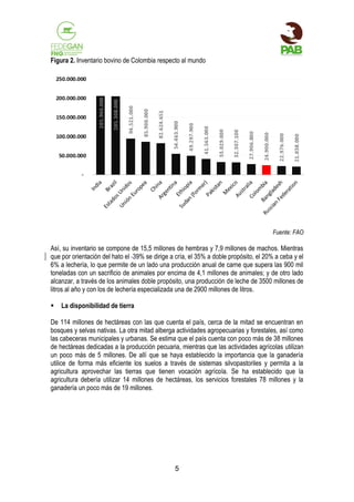 Figura 2. Inventario bovino de Colombia respecto al mundo

Fuente: FAO

Así, su inventario se compone de 15,5 millones de hembras y 7,9 millones de machos. Mientras
que por orientación del hato el 39% se dirige a cría, el 35% a doble propósito, el 20% a ceba y el
6% a lechería, lo que permite de un lado una producción anual de carne que supera las 900 mil
toneladas con un sacrificio de animales por encima de 4,1 millones de animales; y de otro lado
alcanzar, a través de los animales doble propósito, una producción de leche de 3500 millones de
litros al año y con los de lechería especializada una de 2900 millones de litros.


La disponibilidad de tierra

De 114 millones de hectáreas con las que cuenta el país, cerca de la mitad se encuentran en
bosques y selvas nativas. La otra mitad alberga actividades agropecuarias y forestales, así como
las cabeceras municipales y urbanas. Se estima que el país cuenta con poco más de 38 millones
de hectáreas dedicadas a la producción pecuaria, mientras que las actividades agrícolas utilizan
un poco más de 5 millones. De allí que se haya establecido la importancia que la ganadería
utilice de forma más eficiente los suelos a través de sistemas silvopastoriles y permita a la
agricultura aprovechar las tierras que tienen vocación agrícola. Se ha establecido que la
agricultura debería utilizar 14 millones de hectáreas, los servicios forestales 78 millones y la
ganadería un poco más de 19 millones.

5

 