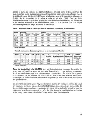 16
desde el punto de vista de las oportunidades de empleo como el pleno disfrute de
sus derechos como ciudadanos, dichas limitaciones, aparentemente, afectan más a
la población rural donde el 29.23% son analfabetas y en el área urbana, alcanza el
6.05% de la población de 6 años y más en el año 2005. Esto se debe
fundamentalmente que el área urbana es más densamente poblado y las distancias
a los centros educativos es relativamente cerca, lo que permite que con mayor
facilidad la población tenga acceso a la educación.
Tabla 4. Población de + de 6 años por área de residencia y condición de alfabetismo.
EDAD Municipal Urbano Rural
Total Alfabeta Analfabeta Total Alfabeta Analfabeta Total Alfabeta Analfabeta
6-14 1776 1127 649 473 383 90 1303 744 559
15-19 761 595 166 225 202 23 536 393 143
20-34 1587 1128 459 470 394 76 1117 734 383
35-49 822 509 313 251 189 62 571 320 251
50-64 422 187 235 118 65 53 304 122 182
65+ 215 67 148 68 34 34 147 33 114
Total 5583 3613 1970 1605 1267 338 3978 2346 1632
Fuente: INIDE,2005
Tabla 5. Indicadores Sociodemográficos en el municipio de Morrito
Área TMI TGF RM RDE DP %
Urbano
%
Analfabetismo
Luz
Eléctrica
Tubería
dentro de
Vivienda
Morrito 38.7 3.3 106.2 82.9 9.7 28.2 31.8 23.2 19.4
RSJ 38.1 3.7 106.6 90.9 12,7 24.5 34.5 30.1 23.1
Nacional 31.4 2,9 97.2 71.8 42.7 55.9 20.5 68.4 40.5
Fuente: INIDE,2005
Tasa de Mortalidad Infantil (TMI): son las defunciones de menores de un año de
edad por mil nacidos vivos en un año determinado. Los factores exógenos,
implican condiciones que son relativamente prevenibles. Se puede decir que el
conocimiento de los niveles de la mortalidad infantil en las edades tempranas,
constituye un buen indicador de salud de la población y de la situación económica
en que ésta vive.
Un elemento adicional y que hay que tomar en cuenta en cualquier política de salud
en cualquier territorio es que la mortalidad todavía sigue siendo un termómetro de
las condiciones ambientales – sanitarias e incluso como indicador social ya que los
niños con solo llegar a cumplir un año de vida tienen la posibilidad de sobrevivir
entre tres y cuatro años, sin distinción por sexo o área de residencia.
 