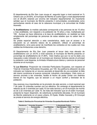 18
El departamento de Río San Juan ocupa el segundo lugar a nivel nacional en %
Urbano con un 24.50%, el municipio de Morrito el cuarto lugar a nivel departamental
con el 28.20% estando por encima del indicador departamental. Es importante
señalar que el municipio de Morrito presenta 2 comunidades consideradas como
semiurbanas siendo el caso de la cabecera municipal y la comunidad de Walter
Acevedo.
% Analfabetismo: la medida calculada corresponde a las personas de de 10 años
y mas analfabeta, con respecto a la población de 10 años y mas, multiplicada por
100. Aunque se hace referencia a la tasa de analfabetismo, en realidad se trata
simplemente del porcentaje de personas de estas edades que no saben leer ni
escribir.
Se presta especial atención a esta característica, dado que el acceso a la
educación es un derecho básico de la población. Utilizar el porcentaje de
analfabetismo, sirve para poner de manifiesto los contextos en los cuales son mas
visibles las limitaciones a ese derecho.
El Departamento de Río San Juan presenta el tercer dato mas elevado de
analfabetismo con un 34.5% a nivel nacional, el municipio de Morrito presenta un
porcentaje de analfabetismo de 31.80%. Esto implica que aun no se ha dado una
respuesta a este indicador en el municipio por diversos factores siendo el principal
la población rural dispersa, la limitada infraestructura básica y carencia de personal
docente en el municipio.
% Luz Eléctrica: Proporción de viviendas Particulares Ocupadas, con respecto al
Total de Viviendas Particulares Ocupadas, por 100. Se justifica la utilización de este
indicador por tratarse de un recurso asociado al desarrollo de una sociedad, la falta
del mismo condiciona el avance comercial, industrial y tecnológico. Visto como un
servicio provisto a las viviendas, facilita el hecho de poder contar con distintos
bienes en los hogares, que se asocian a un mayor confort y bienestar de la
población.
Hay avances muy importantes en la provisión de este servicio, a nivel nacional casi
7 de cada 10 viviendas cuentan con luz eléctrica. Sin embargo el departamento la
relación es de 3 viviendas por cada 10 con este servicio y en el municipio de morrito
es de 2.32 viviendas por cada 10. Se trata del indicador que en el orden municipal,
presenta la mayor dispersión, de coberturas sumamente elevadas. En el municipio
de Morrito solamente en el casco urbano, El Oyate, Walter Acevedo y El Cincoyal
se presta el servicio de energía eléctrica.
Tabla 6. Distribución Porcentual de Viviendas Ocupadas/Alumbrado Público
Residencia Viviendas Ocupadas
Permanentes
% Alumbrado Publico
Luz Eléctrica Gas Kerosene Otro No Tiene
Municipal 1282 23.2 50.1 23.3 2.6
Urbana 387 73.6 2.8 16.4 7.2
Rural 895 1.5 70.5 26.3 0.60
 