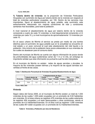 19
Fuente: INIDE,2005
% Tubería dentro de vivienda: es la proporción de Viviendas Particulares
Ocupadas con suministro de Agua por tubería dentro de la vivienda con respecto al
total de viviendas particulares ocupadas, por 100. Dentro de los servicios mas
importantes, figura el abastecimiento de agua potable, este suministro esta
estrechamente relacionado con mejores condiciones de vida y condiciones
sanitarias mas favorables, para toda la población.
A nivel nacional el abastecimiento de agua por tubería dentro de la vivienda
comprende a cuatro de cada 10 viviendas; a nivel departamental comprende a 2.3
viviendas por cada 10, y a nivel municipal es de aproximadamente 1.9 viviendas por
cada 10.
En el casco urbano de Morrito el servicio se presta por medio de una bomba
eléctrica para el suministro de agua potable que en la actualidad se encuentra en
mal estado y un pozo comunal el cual esta abasteciendo del vital liquido a la
población. Una minoría de la población tiene pozos artesanales en sus viviendas de
los cuales se abastecen para el consumo diario.
Dentro del municipio de Morrito se cuenta con alguna información de pozos donde
las profundidades del agua subterránea varían de 1 m a 12 mts, sin embargo es
importante señalar que esta información es puntual la cual ha sido interpolada.
En el municipio de Morrito no existen redes de aguas servidas y pluviales, la
mayoría de las viviendas poseen letrinas y la mayoría de las aguas servidas son
vertidas al frente de las casas.
Tabla 7. Distribución Porcentual de Viviendas Ocupadas/Abastecimiento de Agua
Viviendas
% Abastecimiento de Agua
Tubería dentro de Puesto
Publico
Pozo Río,
manantial,
Quebrada
Otro
Vivienda Terreno Total Privado Publico
1282 19.4 3.2 3.1 52.9 33.2 19.7 15.1 5.9
Fuente: INIDE, 2005
Vivienda
Según datos del Censo 2005, en el municipio de Morrito existen un total de 1,535
viviendas de las cuales 1,305 están ocupadas con un promedio de 5.02 habitantes
por viviendas. En el área urbana se registran 476 viviendas de las cuales solamente
se registran 404 ocupadas y el resto desocupadas u otras condiciones, siendo el
promedio de 4.5 habitantes/viviendas. En el área rural se registran 1,056 viviendas
de las cuales 901 están ocupadas con un promedio de 5.2 habitantes/viviendas.
Tabla 8. Viviendas y Población por área de Residencia
 