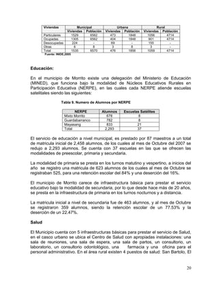 20
Viviendas Municipal Urbana Rural
Viviendas Población Viviendas Población Viviendas Población
Particulares 1529 6562 473 1848 1056 4714
Ocupadas 1305 6562 404 1848 901 4714
Desocupadas 224 - 69 - 155 -
Otras 6 8 3 8 3 -
Total 1535 6570 476 1856 1059 4714
Fuente: INIDE,2005
Educación:
En el municipio de Morrito existe una delegación del Ministerio de Educación
(MINED), que funciona bajo la modalidad de Núcleos Educativos Rurales en
Participación Educativa (NERPE), en las cuales cada NERPE atiende escuelas
satelitales siendo las siguientes:
Tabla 9. Numero de Alumnos por NERPE
NERPE Alumnos Escuelas Satélites
Mixto Morrito 678 8
Guardabarranco 782 8
Mayasang 833 21
Total 2,293 37
El servicio de educación a nivel municipal, es prestado por 87 maestros a un total
de matricula inicial de 2,458 alumnos, de los cuales al mes de Octubre del 2007 se
redujo a 2,293 alumnos. Se cuenta con 37 escuelas en las que se ofrecen las
modalidades de preescolar, primaria y secundaria.
La modalidad de primaria se presta en los turnos matutino y vespertino, a inicios del
año se registro una matricula de 623 alumnos de los cuales al mes de Octubre se
registraban 525, para una retención escolar del 84% y una deserción del 16%.
El municipio de Morrito carece de infraestructura básica para prestar el servicio
educativo bajo la modalidad de secundaria, por lo que desde hace más de 20 años,
se presta en la infraestructura de primaria en los turnos nocturnos y a distancia.
La matricula inicial a nivel de secundaria fue de 463 alumnos, y al mes de Octubre
se registraron 359 alumnos, siendo la retención escolar de un 77.53% y la
deserción de un 22.47%.
Salud
El Municipio cuenta con 5 infraestructuras básicas para prestar el servicio de Salud,
en el casco urbano se ubica el Centro de Salud con apropiadas instalaciones: una
sala de reuniones, una sala de espera, una sala de partos, un consultorio, un
laboratorio, un consultorio odontológico, una farmacia y una oficina para el
personal administrativo. En el área rural existen 4 puestos de salud: San Bartolo, El
 