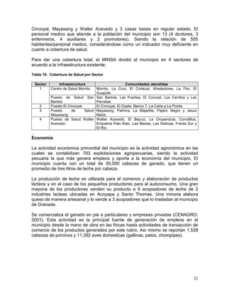 21
Cincoyal, Mayasang y Walter Acevedo y 3 casas bases en regular estado. El
personal medico que atiende a la población del municipio son 13 (4 doctores, 3
enfermeros, 4 auxiliares y 2 promotores). Siendo la relación de 505
habitantes/personal medico, considerándose como un indicador muy deficiente en
cuanto a cobertura de salud.
Para dar una cobertura total, el MINSA dividió el municipio en 4 sectores de
acuerdo a la infraestructura existente:
Tabla 10. Cobertura de Salud por Sector
Sector Infraestructura Comunidades atendidas
1 Centro de Salud Morrito Morrito, La Cruz, El Cortezal, Alrededores, La Flor, El
Guapote
Puesto de Salud San
Bartolo
San Bartola, Las Puertas, El Corozal, Los Cerritos y Las
Parcelas
2 Puesto El Cincoyal El Cincoyal, El Oyate, Banco 7, La Caña y La Pizota
3 Puesto de Salud
Mayasang
Mayasang, Palmira, La Majadita, Pajaro Negro y Jesus
Maria
4 Puesto de Salud Walter
Acevedo
Walter Acevedo, El Bejuco, La Oropendula, Corrallilos,
Empalme Palo Ralo, Las Marias, Las Delicias, Frente Sur y
El Rio.
.
Economía
La actividad económica primordial del municipio es la actividad agronómica en las
cuales se contabilizan 793 explotaciones agropecuarias, siendo la actividad
pecuaria la que más genera empleos y aporta a la economía del municipio. El
municipio cuenta con un total de 50,000 cabezas de ganado, que tienen un
promedio de tres litros de leche por cabeza.
La producción de leche es utilizada para el comercio y elaboración de productos
lácteos y en el caso de los pequeños productores para el autoconsumo. Una gran
mayoria de los productores venden su producto a 6 acopiadores de leche de 2
industrias lacteas ubicadas en Acoyapa y Santo Thomas. Una minoria elabora
queso de manera artesanal y lo vende a 3 acopiadores que lo trasladan al municipio
de Granada.
Se comercializa el ganado en pie a particulares y empresas privadas (CENAGRO,
2001). Esta actividad es la principal fuente de generación de empleos en el
municipio desde la mano de obra en las fincas hasta actividades de transacción de
comercio de los productos generados por este rubro. Así mismo se reportan 1,528
cabezas de porcinos y 11,392 aves domesticas (gallinas, patos, chompipes).
 