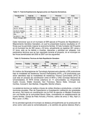 22
Tabla 11. Total de Explotaciones Agropecuarias con Especies Domesticas.
Tamaño de las
EA's
Total de
Explotaciones
Agropecuarias
Bovinos Porcinos Aves
EAs con
Bovinos
Cbzas EAs con
Porcinos
Cbzas EA's
con
Aves
de
Corral
Aves
Morrito 793 527 24,218 401 1,528 516 11,392
De 0.5 - 50 Mzs 524 291 4900 239 819 328 6719
De 50.01-100 Mzs 151 130 4896 86 324 106 2436
De 100.01 - 500
Mzs 106 96 7344 68 303 75 2004
De 500.01 + Mzs 12 10 7078 8 82 7 233
Fuente: Cenagro, 2001
Cabe mencionar que en el municipio el IDR ejecuta el Proyecto de Repoblación y
Mejoramiento Genético Ganadero, el cual ha presentado buenos resultados en 31
fincas que ha permitido mejorar la economía familiar. El hato fundador del Proyecto
en el municipio fue de 360 vacas y 32 toros, actualmente se registran 281 vacas y
21 toros, esto se ha debido a muertes, descartes y pérdidas por abigeato. Los
parámetros técnicos que se han reportado durante el proyecto, en el municipio en
las fincas beneficiadas del 2000 al 2007 son los siguientes:
Tabla 12. Parámetros Técnicos de Hato Repoblación Ganadera
Vientres
Crías
IPP/AñoTotales Nacidos/
Año
%
Natalidad
Muertes/
Año
%
Mortalidad
360 1,114 186 52 13 7 15.5
En Instituo de Nicaragüense de Tecnología Agropecuaria atiende a 200 productores
bajo la modalidad de Asistencia Tecnica Participativa (ATP), y 50 productores que
seran atendidos bajo la modadlidad de Asistencia Tecnica Comunitaria (ATC) la
cual esta en proceso de coordinación entre el INTA y CNU (Consejo Nacional de
Universidades). EI INTA brinda cobertura en 11 comunidades: La Oropendula,
Cuatro Cruces, Walter Acevedo, San Francisco, Banco Siete, Cincoyal, Los
Cerritos, Corozal II, San Bartola, Chaguitillo, Morrito Urbano.
La asistencia tecnica se realiza a traves de visitas directas a productores, a nivel de
reuniones grupales, Plan de Capacitacion e Investigación (validación de variedades
de arroz). Asi mismo en coordinación con la FAO se ejecuta un Modelo Productivo
con una familia de la comunidad Banco Siete, consistiendo en establecimiento de
huerto familiar, Granja de Patio Avícola y Porcina, cultivo de arroz (1 Mz), frijol (½
Mz) y yuca (½ Mz).
En la actividad agrícola el municipio se destaca principalmente por la producción de
arroz como rubro para la comercialización, y la siembra de granos básicos (fríjol y
 