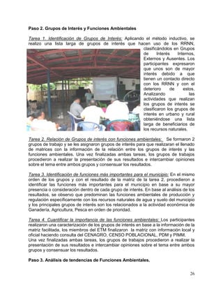 26
Paso 2. Grupos de Interés y Funciones Ambientales
Tarea 1. Identificación de Grupos de Interés: Aplicando el método inductivo, se
realizo una lista larga de grupos de interés que hacen uso de los RRNN,
clasificándolos en Grupos
de Interés Internos,
Externos y Ausentes. Los
participantes expresaron
que unos son de mayor
interés debido a que
tienen un contacto directo
con los RRNN y con el
deterioro de estos.
Analizando las
actividades que realizan
los grupos de interés se
clasificaron los grupos de
interés en urbano y rural
obteniéndose una lista
larga de beneficiarios de
los recursos naturales.
Tarea 2. Relación de Grupos de interés con funciones ambientales: Se formaron 2
grupos de trabajo y se les asignaron grupos de interés para que realizaran el llenado
de matrices con la información de la relación entre los grupos de interés y las
funciones ambientales. Una vez finalizadas ambas tareas, los grupos de trabajos
procedieron a realizar la presentación de sus resultados e intercambiar opiniones
sobre el tema entre ambos grupos y consensuar los resultados.
Tarea 3. Identificación de funciones más importantes para el municipio: En el mismo
orden de los grupos y con el resultado de la matriz de la tarea 2, procedieron a
identificar las funciones más importantes para el municipio en base a su mayor
presencia o consideración dentro de cada grupo de interés. En base al análisis de los
resultados, se observo que predominan las funciones ambientales de producción y
regulación específicamente con los recursos naturales de agua y suelo del municipio
y los principales grupos de interés son los relacionados a la actividad económica de
Ganadería, Agricultura, Pesca en orden de prioridad.
Tarea 4. Cuantificar la importancia de las funciones ambientales: Los participantes
realizaron una caracterización de los grupos de interés en base a la información de la
matriz facilitada, los miembros del ETM finalizaron la matriz con información local y
oficial haciendo consulta del CENAGRO, CENSO POBLACIONAL, PDM y PIMM.
Una vez finalizadas ambas tareas, los grupos de trabajos procedieron a realizar la
presentación de sus resultados e intercambiar opiniones sobre el tema entre ambos
grupos y consensuar los resultados.
Paso 3. Análisis de tendencias de Funciones Ambientales.
 