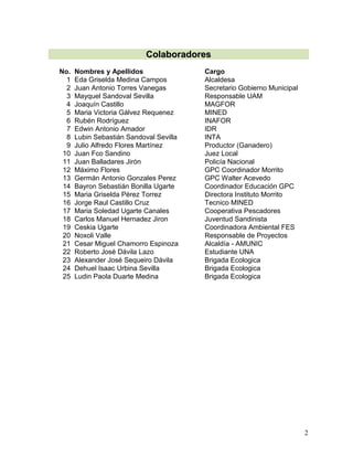 2
CCoollaabboorraaddoorreess
No. Nombres y Apellidos Cargo
1 Eda Griselda Medina Campos Alcaldesa
2 Juan Antonio Torres Vanegas Secretario Gobierno Municipal
3 Mayquel Sandoval Sevilla Responsable UAM
4 Joaquín Castillo MAGFOR
5 Maria Victoria Gálvez Requenez MINED
6 Rubén Rodríguez INAFOR
7 Edwin Antonio Amador IDR
8 Lubin Sebastián Sandoval Sevilla INTA
9 Julio Alfredo Flores Martínez Productor (Ganadero)
10 Juan Fco Sandino Juez Local
11 Juan Balladares Jirón Policía Nacional
12 Máximo Flores GPC Coordinador Morrito
13 Germán Antonio Gonzales Perez GPC Walter Acevedo
14 Bayron Sebastián Bonilla Ugarte Coordinador Educación GPC
15 Maria Griselda Pérez Torrez Directora Instituto Morrito
16 Jorge Raul Castillo Cruz Tecnico MINED
17 Maria Soledad Ugarte Canales Cooperativa Pescadores
18 Carlos Manuel Hernadez Jiron Juventud Sandinista
19 Ceskia Ugarte Coordinadora Ambiental FES
20 Noxoli Valle Responsable de Proyectos
21 Cesar Miguel Chamorro Espinoza Alcaldía - AMUNIC
22 Roberto José Dávila Lazo Estudiante UNA
23 Alexander José Sequeiro Dávila Brigada Ecologica
24 Dehuel Isaac Urbina Sevilla Brigada Ecologica
25 Ludin Paola Duarte Medina Brigada Ecologica
 