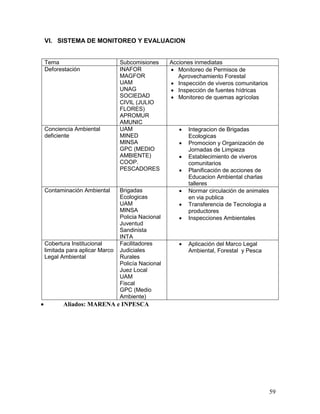 59
VI. SISTEMA DE MONITOREO Y EVALUACION
Tema Subcomisiones Acciones inmediatas
Deforestación INAFOR
MAGFOR
UAM
UNAG
SOCIEDAD
CIVIL (JULIO
FLORES)
APROMUR
AMUNIC
 Monitoreo de Permisos de
Aprovechamiento Forestal
 Inspección de viveros comunitarios
 Inspección de fuentes hídricas
 Monitoreo de quemas agrícolas
Conciencia Ambiental
deficiente
UAM
MINED
MINSA
GPC (MEDIO
AMBIENTE)
COOP.
PESCADORES
 Integracion de Brigadas
Ecologicas
 Promocion y Organización de
Jornadas de Limpieza
 Establecimiento de viveros
comunitarios
 Planificación de acciones de
Educacion Ambiental charlas
talleres
Contaminación Ambiental Brigadas
Ecologicas
UAM
MINSA
Policia Nacional
Juventud
Sandinista
INTA
 Normar circulación de animales
en via publica
 Transferencia de Tecnologia a
productores
 Inspecciones Ambientales
Cobertura Institucional
limitada para aplicar Marco
Legal Ambiental
Facilitadores
Judiciales
Rurales
Policía Nacional
Juez Local
UAM
Fiscal
GPC (Medio
Ambiente)
 Aplicación del Marco Legal
Ambiental, Forestal y Pesca
 Aliados: MARENA e INPESCA
 