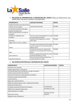       RELACIÓN DE HERRAMIENTAS A DISPOSICIÓN DEL GRUPO: Éstas son (básicamente, pues
          pueden haber otras que se necesiten con posterioridad)

  HERRAMIENTAS                            CANTIDAD DISPONIBLE                       ORIGEN
  Cepillo de alambre de cerdas de latón
  Colador para la escayola                Traer de casa uno viejo                   DE CASA
  Pulverizador de plástico para agua
  Espátula de bellas artes
  Cúter que sea bueno y con hojas de
  recambio
  Compás con adaptador para               Traer de casa el correspondiente al usado DE CASA
  rotulador                               el curso pasado en Plástica
                                          Uno básico que tengamos en casa de        DE CASA
  Rotulador                               color negro.
  Regla de 40 cm o 50 cm metálica
                                          Una básica que tengamos del año pasado DE CASA
                                          cuando se usaba en el área de Educación
  Tijeras                                 Plástica Visual.
                                          Uno de tipo 2H como los usado el año      DE CASA
                                          pasado en el área de Educación Plástica y
  Lápiz                                   Visual
                                          Como las usadas el año pasado en el área DE CASA
  Goma de borrar                          de Educación Plástica y Visual
                                          Tiene un conjunto de herramientas que
  Caja de herramientas                    se especificarán en el taller

         RELACIÓN DE MATERIALES A DISPOSICIÓN DEL GRUPO:

HERRAMIENTAS                                                        CANTIDAD DISPONIBLE       ORIGEN
Cola blanca de carpintero
Tablero aglomerado 1 cm de grosor
Plancha de Poliestireno extruido para las vigas imitando la
madera y para las piedras de imitación
Planchas de Poliestireno expandido para las paredes
Escayola en polvo para las paredes
Listones de pino
Bobina de cuerda de cáñamo
Palillos de madera largos y cortos - Paquetes de pinchitos
Papel de lija medio y fino
Estropajo viejo (preferentemente de esparto)                        DE CASA (dos)
Alfileres de la ropa de madera viejos                               DE CASA (unos 20)
Clavos pequeños con cabeza
                                                                    DE CASA (unos 50
Alfileres de costura                                                alfileres)
Pegamento para Poliestireno

                                                                                                       16
 