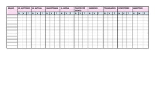 GRADO M. ANTERIOR M. ACTUAL INASISTENCIA A. MEDIA TANTO POR
CIENTO
INGRESOS TRANSLADOS DESERTORES MAESTROS
N V T N V T N V T N V T N V T N V T N V T N V T H M T