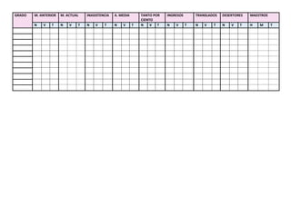 GRADO M. ANTERIOR M. ACTUAL INASISTENCIA A. MEDIA TANTO POR
CIENTO
INGRESOS TRANSLADOS DESERTORES MAESTROS
N V T N V T N V T N V T N V T N V T N V T N V T H M T
 