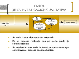 FASES
DE LA INVESTIGACIÓN CUALITATIVA
REDUCCI
ÓN
DE
DATOS
DISPOSICIÓN
Y
TRANSFORM
ACIÓN
DE DATOS
OBTENCIÓN
DE
RESULTADO
S Y
VERIFICACIÓ
N DE
CONCLUSIO
NES
RESULTADOS
ANALÍTIC
A
■ Se inicia tras el abandono del escenario
■ Es un proceso realizado con un cierto grado de
sistematización
■ Se establecen una serie de tareas u operaciones que
constituyen el proceso analítico basico.
 
