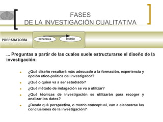 FASES
DE LA INVESTIGACIÓN CUALITATIVA
REFLEXIVA
PREPARATORIA
... Preguntas a partir de las cuales suele estructurarse el diseño de la
investigación:
■ ¿Qué diseño resultará más adecuado a la formación, experiencia y
opción ético-política del investigador?
■ ¿Qué o quien va a ser estudiado?
■ ¿Qué método de indagación se va a utilizar?
■ ¿Qué técnicas de investigación se utilizarán para recoger y
analizar los datos?
■ ¿Desde què perspectiva, o marco conceptual, van a elaborarse las
conclusiones de la investigación?
DISEÑO
 
