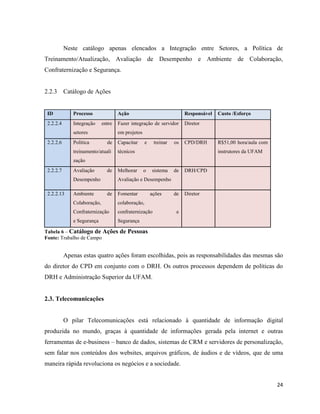 Neste catálogo apenas elencados a Integração entre Setores, a Política de
Treinamento/Atualização, Avaliação de Desempenho e Ambiente de Colaboração,
Confraternização e Segurança.


2.2.3 Catálogo de Ações


 ID           Processo               Ação                               Responsável   Custo /Esforço
 2.2.2.4      Integração     entre   Fazer integração de servidor       Diretor
              setores                em projetos
 2.2.2.6      Política         de    Capacitar      e    treinar   os   CPD/DRH       R$51,00 hora/aula com
              treinamento/atuali     técnicos                                         instrutores da UFAM
              zação
 2.2.2.7      Avaliação        de    Melhorar      o    sistema    de   DRH/CPD
              Desempenho             Avaliação e Desempenho

 2.2.2.13     Ambiente         de    Fomentar           ações      de   Diretor
              Colaboração,           colaboração,
              Confraternização       confraternização               e
              e Segurança            Segurança

Tabela 6 – Catálogo de Ações         de Pessoas
Fonte: Trabalho de Campo


           Apenas estas quatro ações foram escolhidas, pois as responsabilidades das mesmas são
do diretor do CPD em conjunto com o DRH. Os outros processos dependem de políticas do
DRH e Administração Superior da UFAM.


2.3. Telecomunicações


           O pilar Telecomunicações está relacionado à quantidade de informação digital
produzida no mundo, graças à quantidade de informações gerada pela internet e outras
ferramentas de e-business – banco de dados, sistemas de CRM e servidores de personalização,
sem falar nos conteúdos dos websites, arquivos gráficos, de áudios e de vídeos, que de uma
maneira rápida revoluciona os negócios e a sociedade.


                                                                                                              24
 