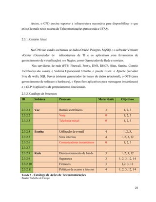 Assim, o CPD precisa suportar a infraestrutura necessária para disponibilizar o que
existe de mais novo na área de Telecomunicações para a toda a UFAM.


2.3.1. Cenário Atual


          No CPD são usados os bancos de dados Oracle, Postgres, MySQL; o software Vmware
vCenter (Gerenciador de        infraestrutura de TI e os aplicativos com ferramentas de
gerenciamento de virtualização) e o Nagios, como Gerenciador de Rede e serviços.
          Nos servidores de rede (FTP, Firewall, Proxy, DNS, DHCP, Sites, Samba, Correio
Eletrônico) são usados o Sistema Operacional Ubuntu, o pacote EBox, o Apache (servidor
livre de web), SQL Server (sistema gerenciador de banco de dados relacional), o OCS (para
gerenciamento de software e hardware), o Open fire (aplicativos para mensagens instantâneas)
e o GLP I (aplicativo de gerenciamento direcionado.

2.3.2. Catálogo de Processos
ID          Subárea            Processo                         Maturidade      Objetivos


2.3.2.1     Voz                Ramais eletrônicos                   3             1, 2, 3
2.3.2.2                        Voip                                 0             1, 2, 3
2.3.2.3                        Telefonia móvel                      0             1, 2, 3


2.3.2.4     Escrita            Utilização de e-mail                 4            1, 2, 3,
2.3.2.5                        Sites internos                       4           1, 2, 3, 12
2.3.2.6                        Comunicadores instantâneos           0             1, 2, 3
2.3.2.7
2.3.2.8     Rede               Dimensionamento de banda             3           1, 2, 3, 12
2.3.2.9                        Segurança                            3         1, 2, 3, 12, 14
2.3.2.10                       Firewalls                            3           1,2, 3, 12
2.3.2.11                       Políticas de acesso a internet       4         1, 2, 3, 12, 14
Tabela 7 – Catálogo de Ações   de Telecomunicações
Fonte: Trabalho de Campo


                                                                                              25
 