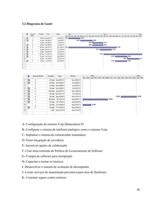 3.2 Diagrama de Gantt




A- Configuração do sistema Voip (Datacenter) FI
B- Configurar o sistema de telefonia analógico como o sistema Voip.
C- Implantar o sistema de comunicador instantâneo
D- Fazer integração de servidores
E- Incentivar opções de colaboração
F- Criar uma comissão de Política de Licenciamento de Software
G- Compra de software para encriptação
H- Capacitar e treinar os técnicos
I- Desenvolver o sistema de avaliação de desempenho
J- Licitar serviços de manutenção preventiva para área de Hardware.
K- Contratar seguro contra sinistros


                                                                      36
 