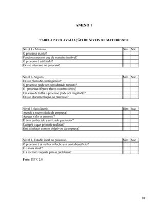 ANEXO 1


             TABELA PARA AVALIAÇÃO DE NÍVEIS DE MATURIDADE

Nível 1 - Mínimo                                       Sim Não
O processo existe?
Funciona mesmo que de maneira instável?
O processo é utilizado?
Existe interesse no processo?


Nível 2- Seguro                                        Sim Não
Existe plano de contingência?
O processo pode ser considerado robusto?
O processo oferece riscos a outras áreas?
Em caso de falha o processo pode ser resgatado?
Existe Documentação do processo?


Nível 3-Satisfatório                                   Sim Não
Atende a necessidade da empresa?
Agrega valor a empresa?
É bem conhecido e utilizado por todos?
Cumpre o que promete realizar?
Está alinhado com os objetivos da empresa?


Nível 4- Estado ideal do processo.                     Sim Não
O processo é a melhor solução em custo/beneficio?
É o mais atual?
É a melhor resposta para o problema?

Fonte: PETIC 2.0




                                                                 38
 
