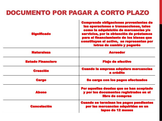 Documentos Por Pagar A Corto Plazo