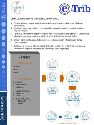 DIRECCION DE RENTAS O HACIENDA MUNICIPAL Cumplir y hacer cumplir las Ordenanzas y Reglamentos sobre Hacienda y Tributos Municipales.  Planificar, supervisar, dirigir, y controlar el funcionamiento de las unidades bajo su responsabilidad.  Formar, y actualizar los registros fiscales y de contribuyentes previstos en la Ordenanzas y Reglamentos, para facilitar la administración de los tributos municipales.  Dirigir y controlar las actividades inherentes a la inspección y fiscalización de los contribuyentes.  Gestionar la cobranza administrativa de las acreencias a favor del Fisco Municipal, y recomendar y apoyar las labores de cobro legal a que haya lugar.   NACIONALES SITUADO FIDES LAEE INGRESOS REGIONALES 1. ALCALDIA TRIBUTARIOS SERVICIOS 2. PARA MUNICIPALES SERVICIOS TASAS REGISTROS CIVILES SERVICIOS TASAS Proceso Simplificado 