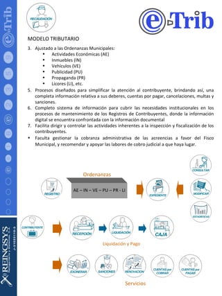 MODELO TRIBUTARIO Ajustado a las Ordenanzas Municipales: Actividades Económicas (AE) Inmuebles (IN) Vehículos (VE) Publicidad (PU) Propaganda (PR) Licores (LI), etc. Procesos diseñados para simplificar la atención al contribuyente, brindando así, una completa información relativa a sus deberes, cuentas por pagar, cancelaciones, multas y sanciones. Completo sistema de información para cubrir las necesidades institucionales en los procesos de mantenimiento de los Registros de Contribuyentes, donde la información digital se encuentra confrontada con la información documental Facilita dirigir y controlar las actividades inherentes a la inspección y fiscalización de los contribuyentes.  Faculta gestionar la cobranza administrativa de las acreencias a favor del Fisco Municipal, y recomendar y apoyar las labores de cobro judicial a que haya lugar.   Liquidación y Pago AE – IN – VE – PU – PR - LI Ordenanzas Servicios 