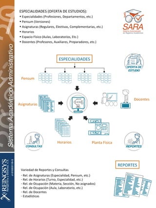ESPECIALIDADES (OFERTA DE ESTUDIOS): Especialidades (Profesiones, Departamentos, etc.) Pensum (Versiones) Asignaturas (Regulares, Electivas, Complementarias, etc.) Horarios Espacio Físico (Aulas, Laboratorios, Etc.) Docentes (Profesores, Auxiliares, Preparadores, etc.) Variedad de Reportes y Consultas Rel. de Asignaturas (Especialidad, Pensum, etc.) Rel. de Horarios (Turno, Especialidad, etc.) Rel. de Ocupación (Materia, Sección, No asignados) Rel. de Ocupación (Aula, Laboratorio, etc.) Rel. de Docentes Estadísticas REPORTES Horarios ESPECIALIDADES Pensum Asignaturas Docentes Planta Física 