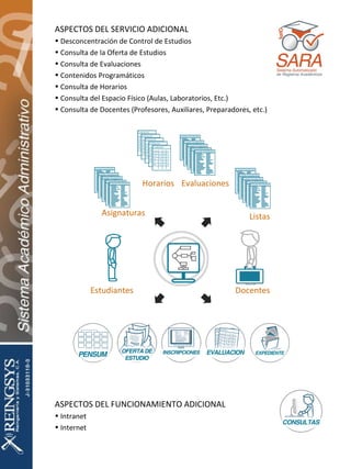 ASPECTOS DEL SERVICIO ADICIONAL Desconcentración de Control de Estudios Consulta de la Oferta de Estudios Consulta de Evaluaciones Contenidos Programáticos Consulta de Horarios Consulta del Espacio Físico (Aulas, Laboratorios, Etc.) Consulta de Docentes (Profesores, Auxiliares, Preparadores, etc.) ASPECTOS DEL FUNCIONAMIENTO ADICIONAL Intranet Internet Docentes Asignaturas Horarios Estudiantes Evaluaciones Listas 
