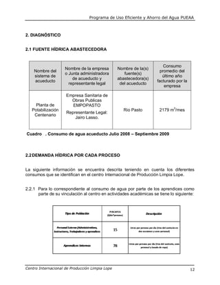 Programa de Uso Eficiente y Ahorro del Agua PUEAA
Centro Internacional de Producción Limpia Lope 12
2. DIAGNÓSTICO
2.1 FUENTE HÍDRICA ABASTECEDORA
Nombre del
sistema de
acueducto
Nombre de la empresa
o Junta administradora
de acueducto y
representante legal
Nombre de la(s)
fuente(s)
abastecedora(s)
del acueducto
Consumo
promedio del
último año
facturado por la
empresa
Planta de
Potabilización
Centenario
Empresa Sanitaria de
Obras Publicas
EMPOPASTO
Representante Legal:
Jairo Lasso.
Rio Pasto 2179 m3
/mes
Cuadro . Consumo de agua acueducto Julio 2008 – Septiembre 2009
2.2DEMANDA HÍDRICA POR CADA PROCESO
La siguiente información se encuentra descrita teniendo en cuenta los diferentes
consumos que se identifican en el centro Internacional de Producción Limpia Lope.
2.2.1 Para lo correspondiente al consumo de agua por parte de los aprendices como
parte de su vinculación al centro en actividades académicas se tiene lo siguiente:
 