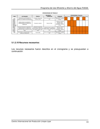 Programa de Uso Eficiente y Ahorro del Agua PUEAA
Centro Internacional de Producción Limpia Lope 43
FASE ACTIVIDADES FÍSICOS FORMACION HUMANOS Trim. 1 Trim. 2 Trim. 3 Trim. 4 Trim. 5 Trim. 6 Trim. 7 Trim. 8
Recolección de información de
campo en el sistema de distribución
Computador, Cámara Digital,
Impresora, planos
Tabla de campo, lápiz, borrador de
nata
Grupo Tecnólogo en Agua y
Saneamiento, 1 Instructor
del área
Diseño del plan de operación y
mantenimiento en el sistema de
distribución
Computador, Impresora, Rexmar de Papel
1 Operario de Fontanería
del Centro, Grupo
Tecnólogo en Agua y
Saneamiento, 1 Instructor
del área
Ejecución del plan de operación y
mantenimiento en el sistema de
distribución para un periodo de dos
años
Implementos de seguridad,
Herramientas de trabajo para el
grupo de operarios. (llave de tubo,
llave inglesa, seguetas, palas,
picos)
Hipoclorito de calcio, Cepillos de
limpieza, Baldes, Probeta plástica,
Tabla de campo, lápiz, Rexmar de
Papel
1 Operario de Fontanería
del Centro, Grupo
Tecnólogo en Agua y
Saneamiento, 1 Instructor
del área
Seguimiento y control del plan en el
sistema de distribución
Cámara Digital
Tabla de campo, lápiz, borrador de
nata
Grupo Tecnólogo en Agua y
Saneamiento, 1 Instructor
del área
3.Diseñoeimplementacióndelplande
operaciónymantenimientodelsistemade
almacenamientodeaguapotabledelCentro
Lope:
CRONOGRAMA DE TRABAJO
RECURSOS CRONOGRAMA (Trimestral)
5.1.2.10 Recursos necesarios:
Los recursos necesarios fueron descritos en el cronograma y se presupuestan a
continuación:
 