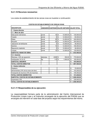 Programa de Uso Eficiente y Ahorro del Agua PUEAA
Centro Internacional de Producción Limpia Lope 57
5.2.1.10 Recursos necesarios:
Los costos de establecimiento de las cercas vivas se muestran a continuación:
DESCRIPCION UNIDADES CANTIDAD VALOR UNITARIO VALOR TOTAL
Adecuación del terreno jornal 10 12.000,00$ 120.000,00$
Trazado jornal 5 12.000,00$ 60.000,00$
Plateo jornal 20 12.000,00$ 240.000,00$
Ahoyado jornal 20 12.000,00$ 240.000,00$
Aplicación de fertilizante jornal 3 12.000,00$ 36.000,00$
Siembra jornal 15 12.000,00$ 180.000,00$
Reposición (replante) jornal 3 12.000,00$ 36.000,00$
Limpias jornal 10 12.000,00$ 120.000,00$
1.032.000,00$
Plántulas +10% de reposición plántulas 2200 350,00$ 770.000,00$
Fertilizantes 15-15-15 kg 110 1.500,00$ 165.000,00$
SUBTOTAL INSUMOS 935.000,00$
TOTAL COSTOS DIRECTOS 1.967.000,00$
Papelería 70.000,00$
Herramientas (10% de la mano de obra) 103.200,00$
Transporte de insumos (15% de insumos) 140.250,00$
313.450,00$
2.280.450,00$
228.045,00$
2.508.495,00$
COSTOS DE ESTABLECIMIENTO DE CERCAS VIVAS
Imprevistos 10%
TOTAL COSTOS DE ESTABLECIMIENTO
1.2. Insumos
SUBTOTAL MANO DE OBRA
1. Costos directos
1.1. Mano de obra
2. Costos indirectos
TOTAL COSTOS INDIRECTOS
SUBTOTAL COSTOS DE ESTABLECIMIENTO
5.2.1.11 Responsables de su ejecución:
La responsabilidad formara parte de la administración del Centro Internacional de
Producción Limpia Lope y el Instructor encargado de la ejecución del PUEAA que se
encargara de intervenir en cada fase del proyecto según los requerimientos del mismo.
 