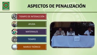 ASPECTOS DE PENALIZACIÓN
TIEMPO DE INTERACCIÓN
AYUDA
MATERIALES
TIEMPO
MARCO TEÓRICO
 